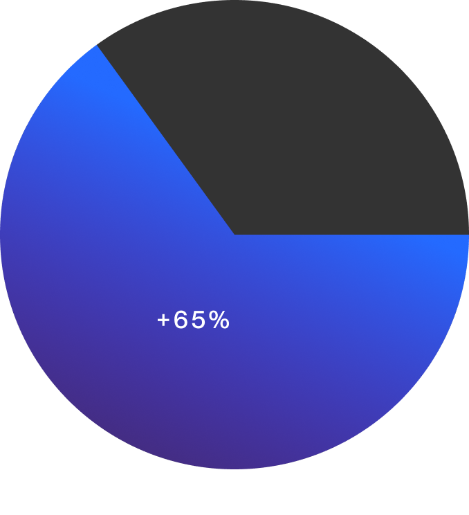 pie chart
