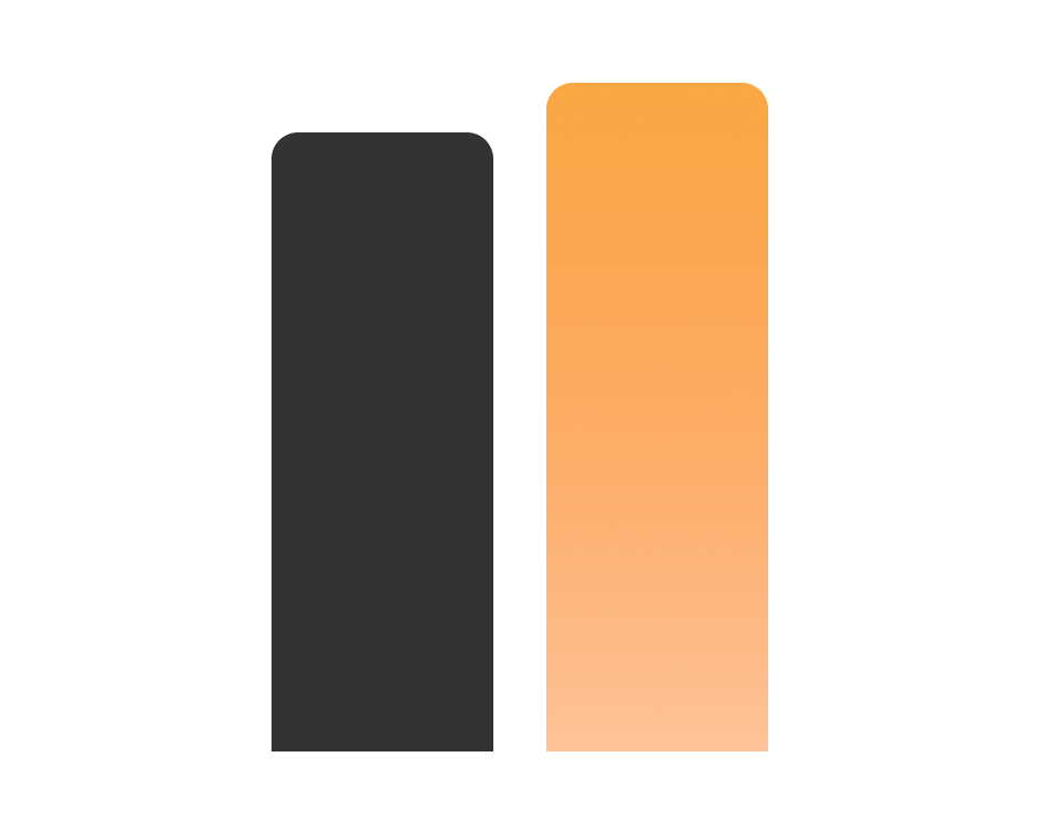 pie chart