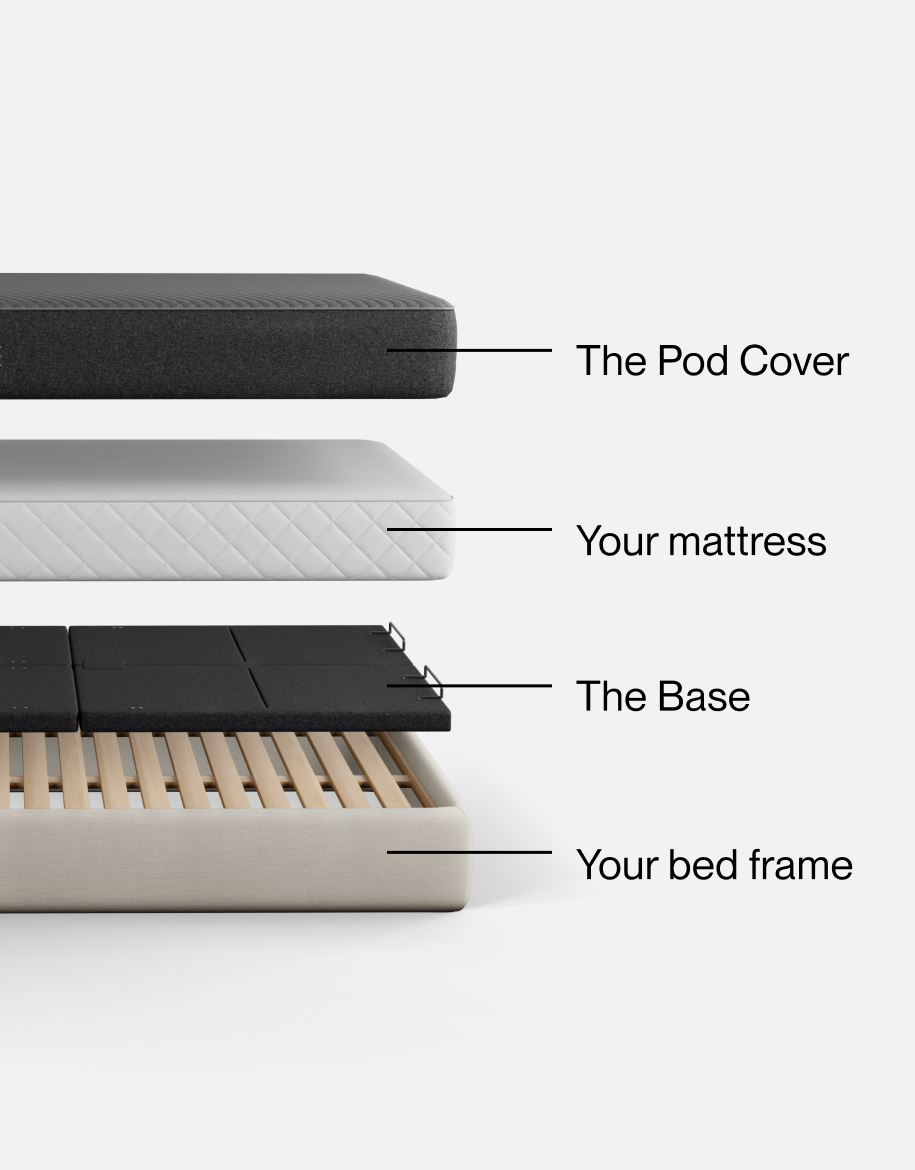 Fits into your existing bed frame